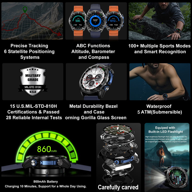 2026 Militärische GPS-Smartwat – Outdoor Camping Japan Bewertung und Preis